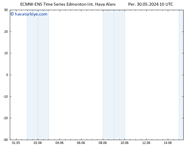 Yer basıncı ALL TS Çar 05.06.2024 10 UTC