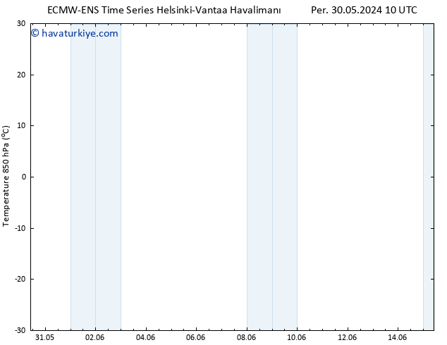 850 hPa Sıc. ALL TS Cts 01.06.2024 04 UTC