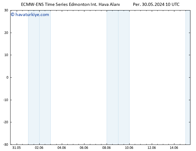 Yer basıncı ALL TS Sa 04.06.2024 04 UTC