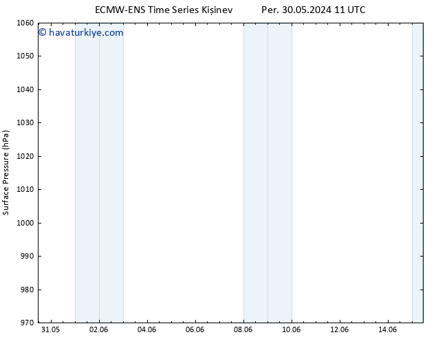 Yer basıncı ALL TS Cu 07.06.2024 11 UTC