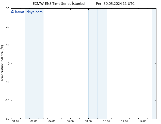 850 hPa Sıc. ALL TS Cts 15.06.2024 11 UTC