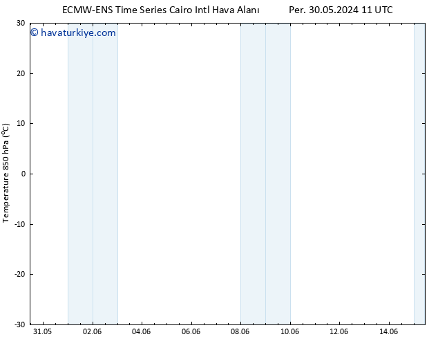 850 hPa Sıc. ALL TS Sa 04.06.2024 11 UTC