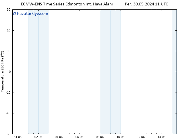 850 hPa Sıc. ALL TS Cts 08.06.2024 23 UTC