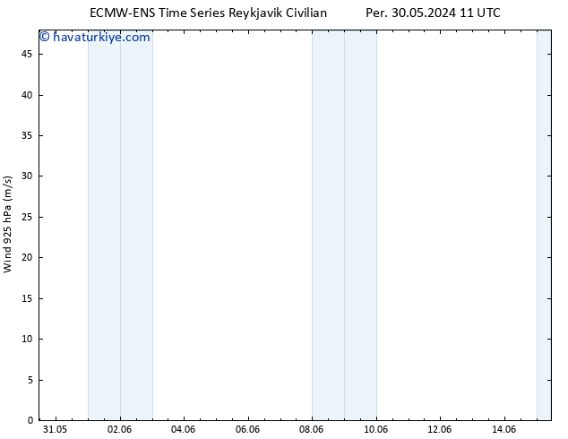 Rüzgar 925 hPa ALL TS Per 30.05.2024 17 UTC