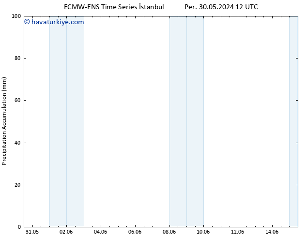 Toplam Yağış ALL TS Cts 01.06.2024 12 UTC