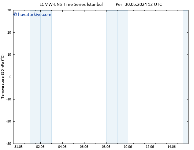 850 hPa Sıc. ALL TS Cts 15.06.2024 12 UTC