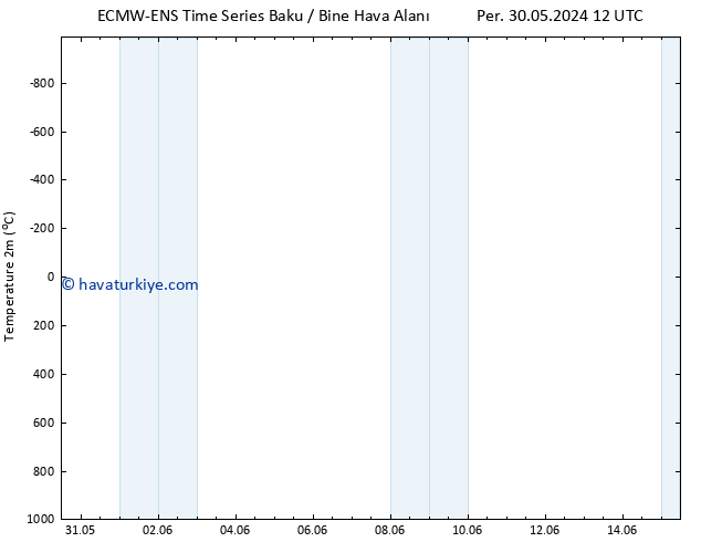 Sıcaklık Haritası (2m) ALL TS Cu 31.05.2024 18 UTC