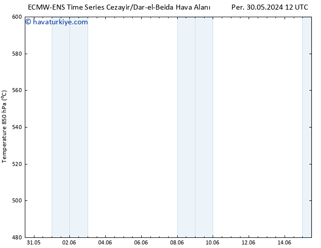 500 hPa Yüksekliği ALL TS Cts 08.06.2024 12 UTC