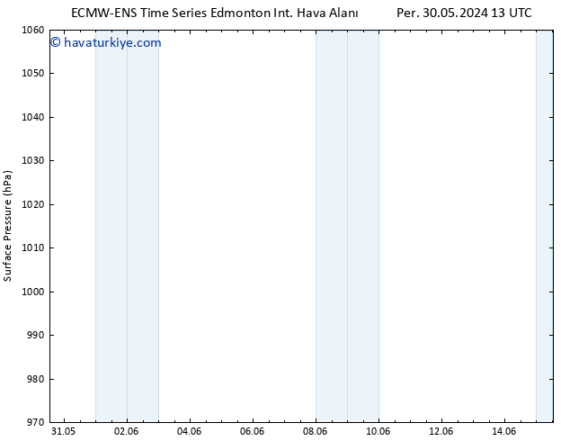 Yer basıncı ALL TS Cu 07.06.2024 07 UTC
