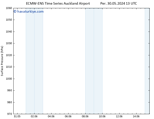 Yer basıncı ALL TS Cts 15.06.2024 13 UTC