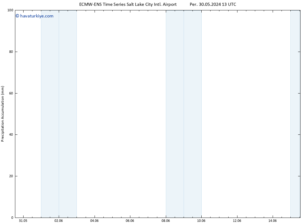 Toplam Yağış ALL TS Paz 02.06.2024 07 UTC