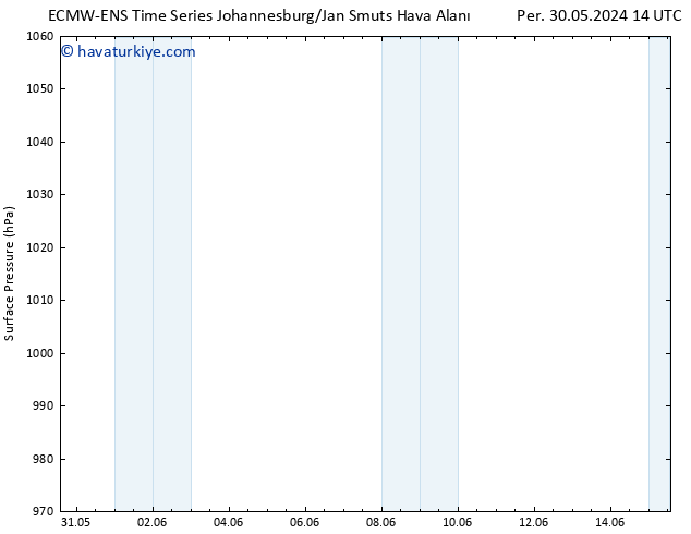 Yer basıncı ALL TS Cts 01.06.2024 20 UTC