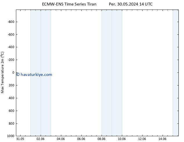 Maksimum Değer (2m) ALL TS Paz 02.06.2024 02 UTC