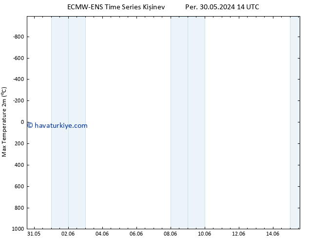 Maksimum Değer (2m) ALL TS Cts 01.06.2024 02 UTC