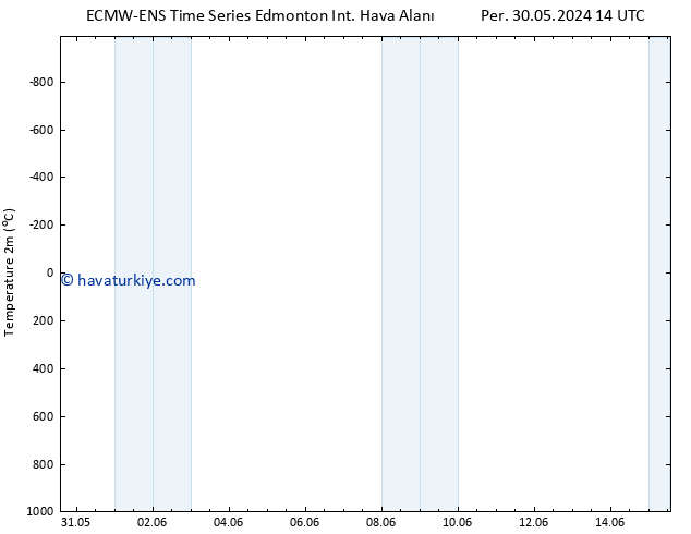 Sıcaklık Haritası (2m) ALL TS Paz 09.06.2024 02 UTC