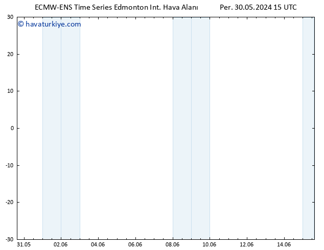 850 hPa Sıc. ALL TS Per 30.05.2024 15 UTC