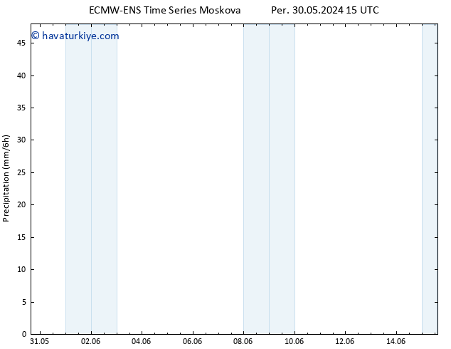 Yağış ALL TS Cu 31.05.2024 21 UTC