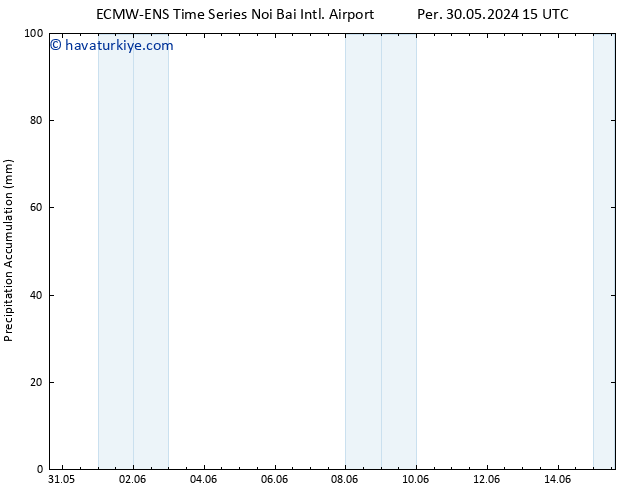 Toplam Yağış ALL TS Sa 04.06.2024 15 UTC