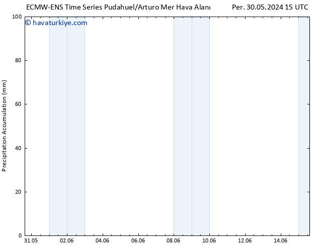 Toplam Yağış ALL TS Çar 12.06.2024 03 UTC