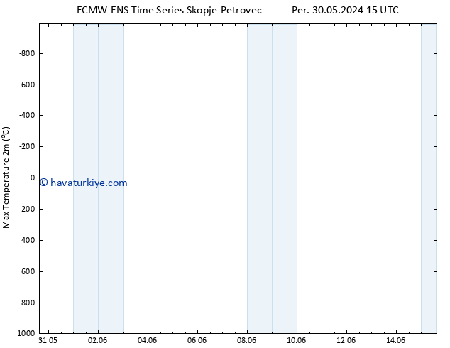 Maksimum Değer (2m) ALL TS Cu 31.05.2024 15 UTC