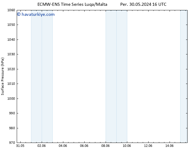Yer basıncı ALL TS Sa 04.06.2024 04 UTC
