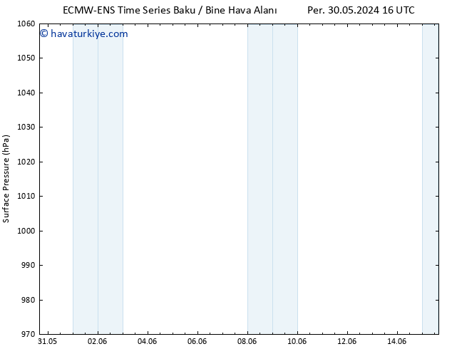 Yer basıncı ALL TS Per 06.06.2024 22 UTC