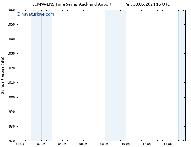 Yer basıncı ALL TS Per 30.05.2024 22 UTC