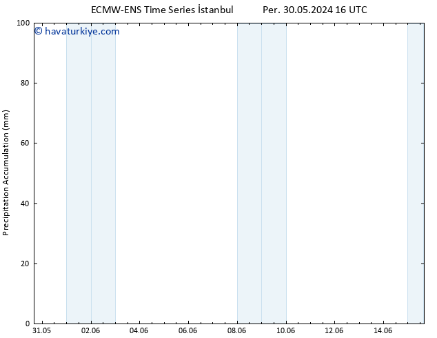 Toplam Yağış ALL TS Paz 02.06.2024 04 UTC
