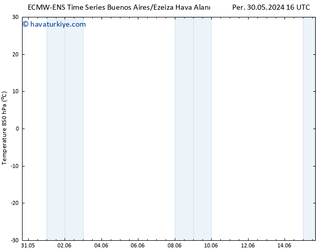 850 hPa Sıc. ALL TS Sa 11.06.2024 04 UTC