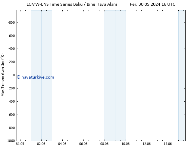 Maksimum Değer (2m) ALL TS Cu 31.05.2024 22 UTC