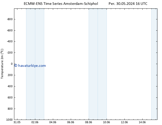 Sıcaklık Haritası (2m) ALL TS Cu 31.05.2024 16 UTC