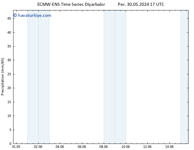 Yağış ALL TS Sa 04.06.2024 11 UTC