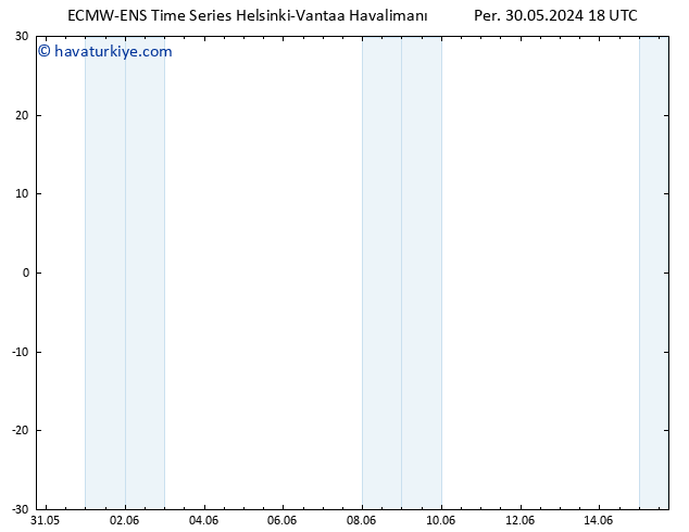 500 hPa Yüksekliği ALL TS Cu 31.05.2024 06 UTC