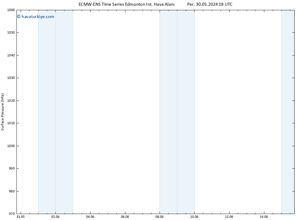 Yer basıncı ALL TS Paz 02.06.2024 12 UTC