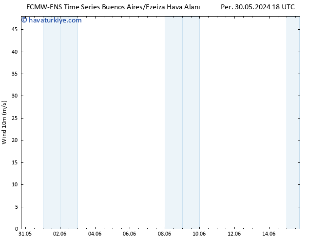 Rüzgar 10 m ALL TS Paz 02.06.2024 18 UTC