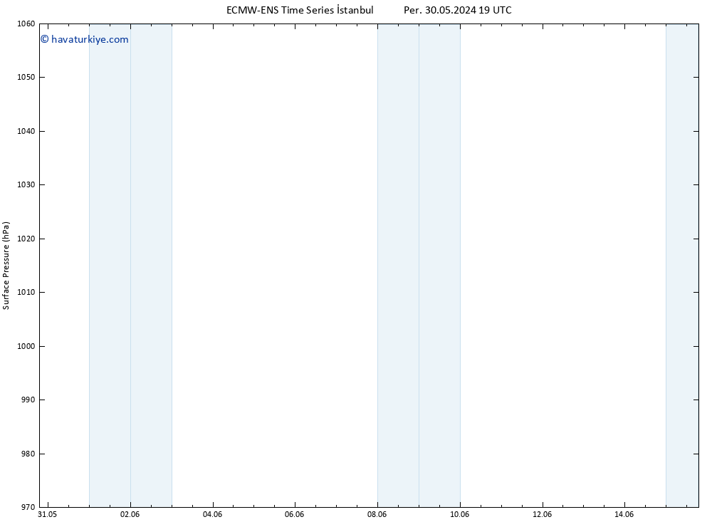 Yer basıncı ALL TS Sa 04.06.2024 13 UTC