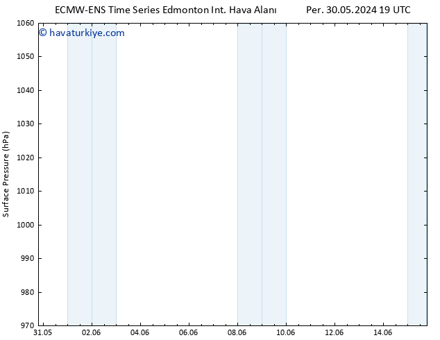 Yer basıncı ALL TS Sa 04.06.2024 19 UTC