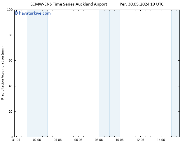 Toplam Yağış ALL TS Cu 31.05.2024 19 UTC