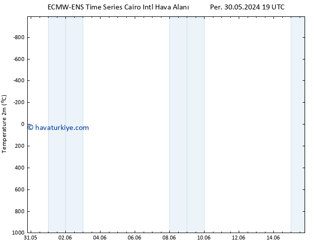 Sıcaklık Haritası (2m) ALL TS Paz 02.06.2024 19 UTC