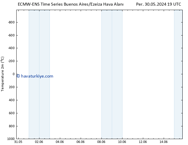 Sıcaklık Haritası (2m) ALL TS Çar 12.06.2024 07 UTC