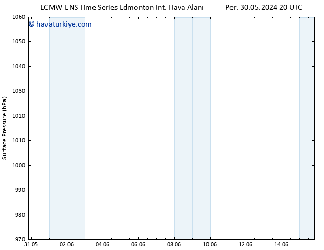 Yer basıncı ALL TS Cu 31.05.2024 14 UTC