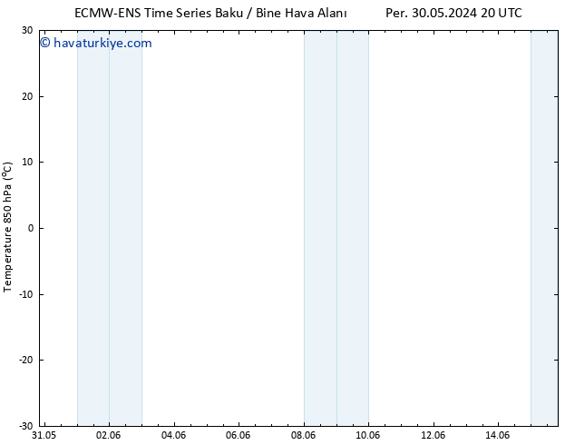 850 hPa Sıc. ALL TS Pzt 03.06.2024 08 UTC