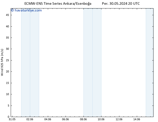 Rüzgar 925 hPa ALL TS Cu 31.05.2024 02 UTC