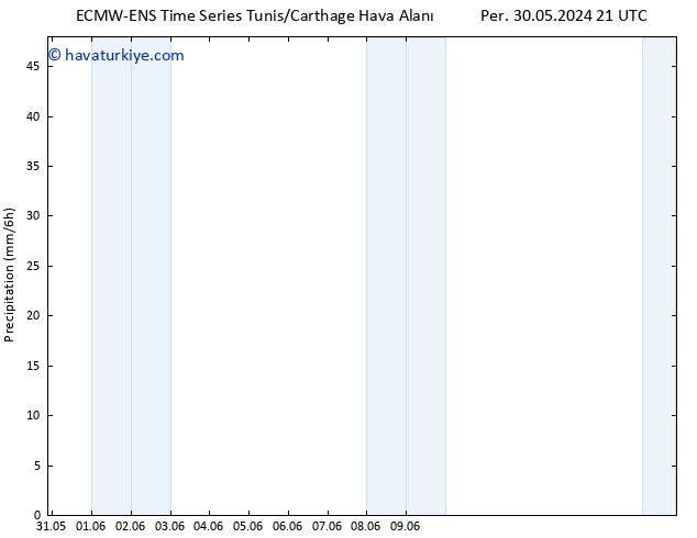 Yağış ALL TS Per 06.06.2024 09 UTC