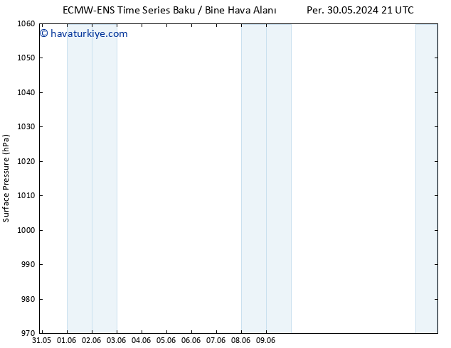 Yer basıncı ALL TS Per 06.06.2024 21 UTC