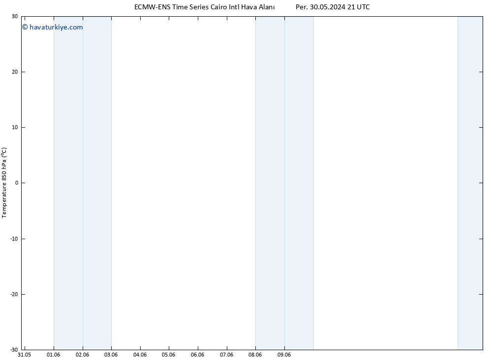 850 hPa Sıc. ALL TS Paz 02.06.2024 09 UTC