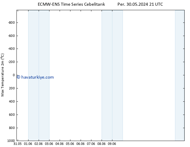 Maksimum Değer (2m) ALL TS Cts 08.06.2024 09 UTC