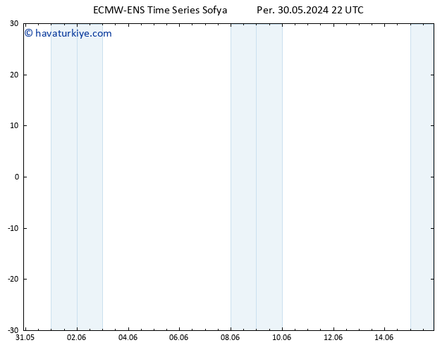 500 hPa Yüksekliği ALL TS Cu 31.05.2024 10 UTC
