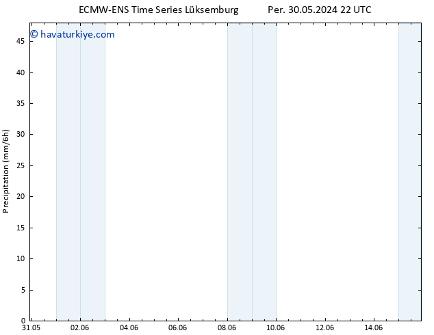 Yağış ALL TS Sa 04.06.2024 16 UTC