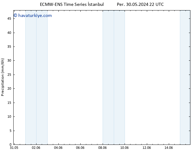 Yağış ALL TS Pzt 03.06.2024 04 UTC